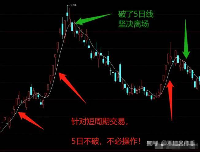 中国股市总有一天你会明白用最简单的方式去炒股其实最赚钱!