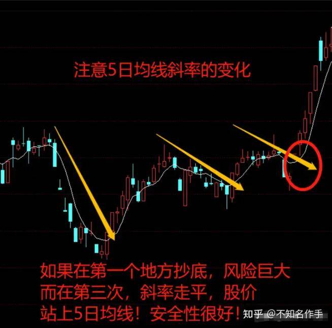 中国股市总有一天你会明白用最简单的方式去炒股其实最赚钱!