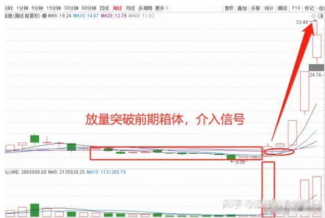 中国股市总有一天你会明白用最简单的方式去炒股其实最赚钱!