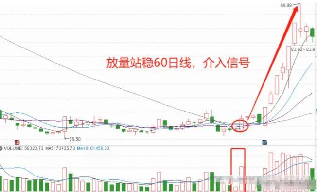 中国股市总有一天你会明白用最简单的方式去炒股其实最赚钱!