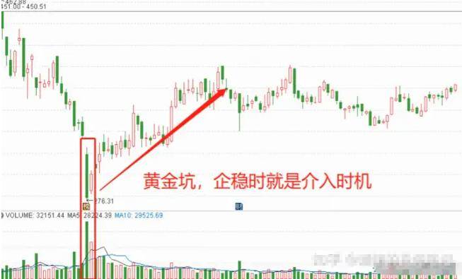 中国股市总有一天你会明白用最简单的方式去炒股其实最赚钱!