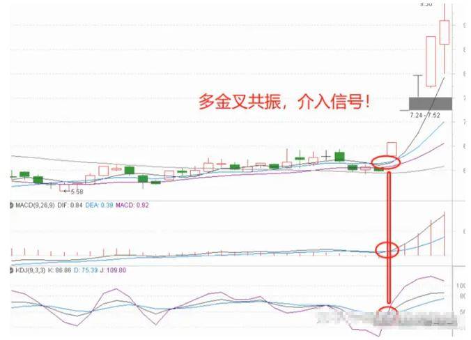 中国股市总有一天你会明白用最简单的方式去炒股其实最赚钱!
