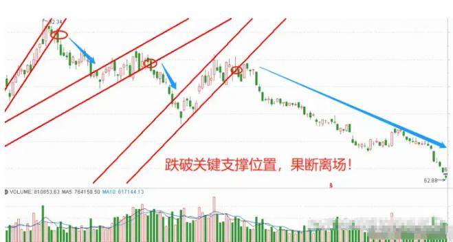 中国股市总有一天你会明白用最简单的方式去炒股其实最赚钱!