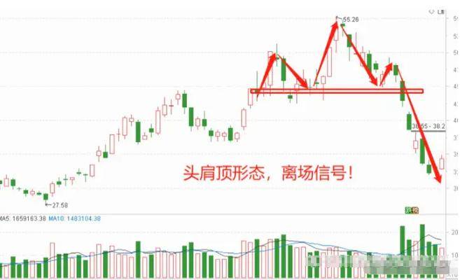 中国股市总有一天你会明白用最简单的方式去炒股其实最赚钱!