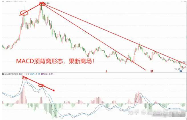 中国股市总有一天你会明白用最简单的方式去炒股其实最赚钱!