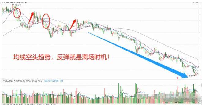 中国股市总有一天你会明白用最简单的方式去炒股其实最赚钱!