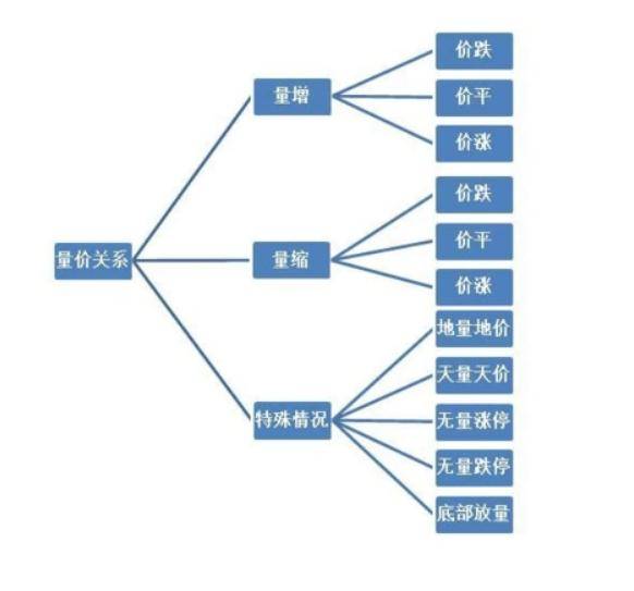 炒股这么多年今天把我的感悟分享给大家!