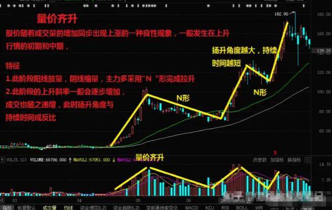 炒股这么多年今天把我的感悟分享给大家!