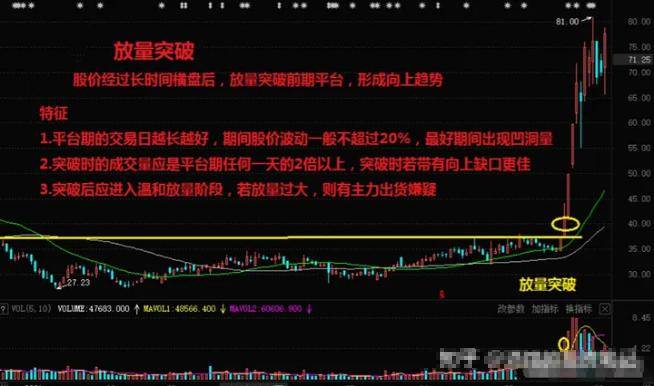 炒股这么多年今天把我的感悟分享给大家!