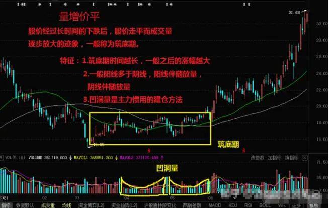 炒股这么多年今天把我的感悟分享给大家!