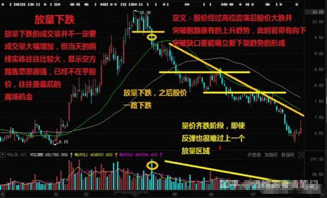 炒股这么多年今天把我的感悟分享给大家!
