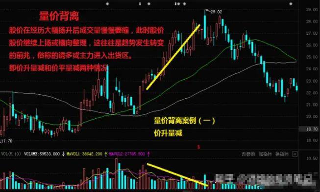 炒股这么多年今天把我的感悟分享给大家!