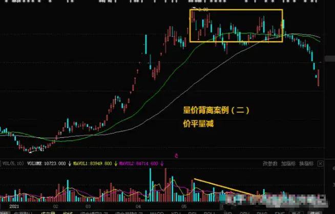 炒股这么多年今天把我的感悟分享给大家!