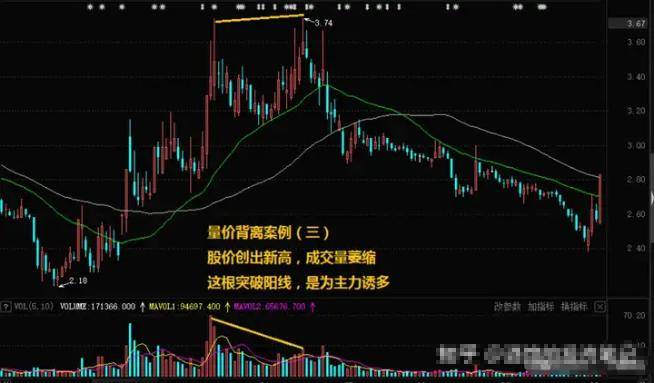 炒股这么多年今天把我的感悟分享给大家!