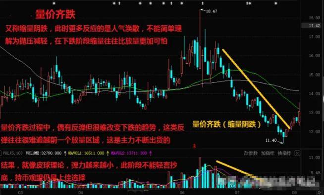 炒股这么多年今天把我的感悟分享给大家!