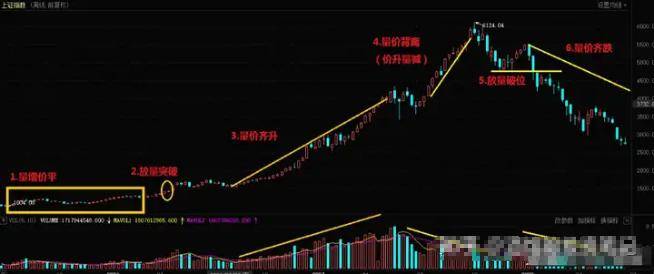 炒股这么多年今天把我的感悟分享给大家!
