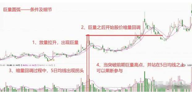 我在股市打拼17年总结出股民炒股亏钱的原因!