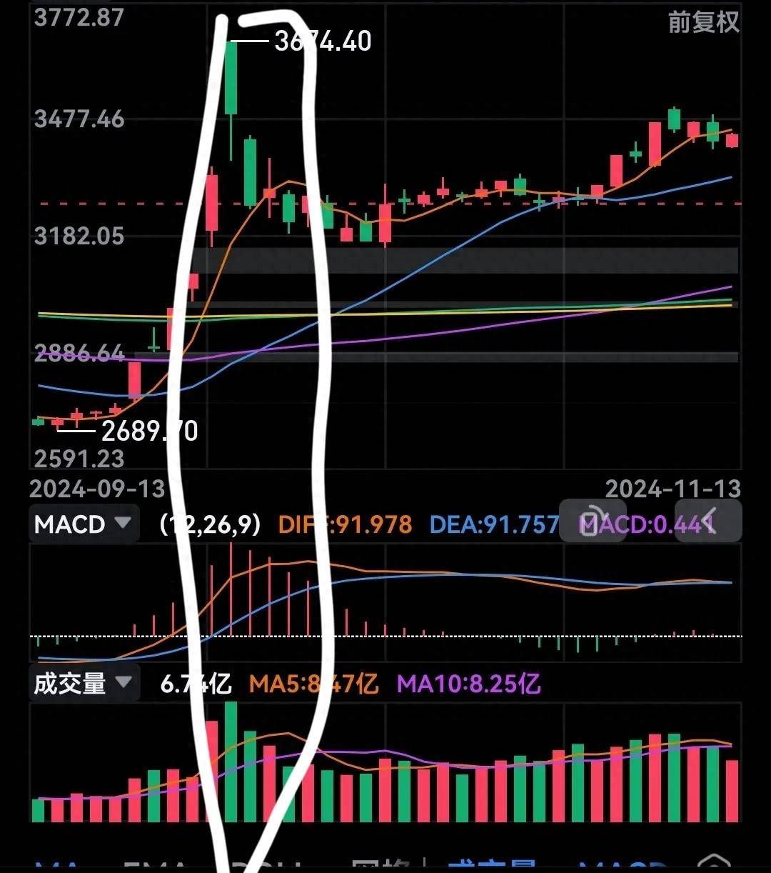 巨量长阴的技术价值
