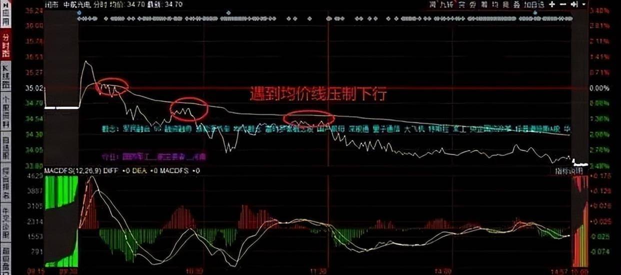 散户亏损的最大原因是频繁换股做T才是炒股最好方法！