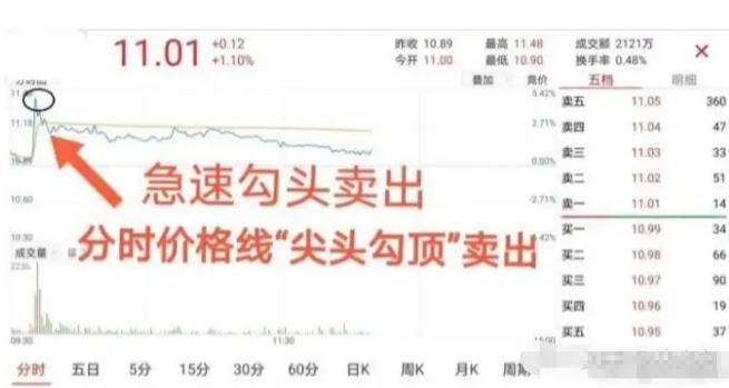 散户亏损的最大原因是频繁换股做T才是炒股最好方法！