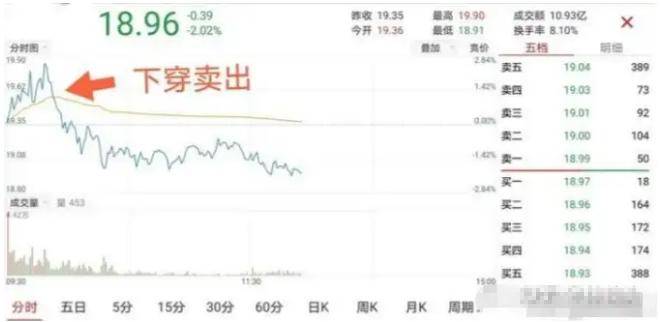 散户亏损的最大原因是频繁换股做T才是炒股最好方法！
