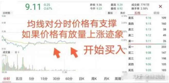 散户亏损的最大原因是频繁换股做T才是炒股最好方法！