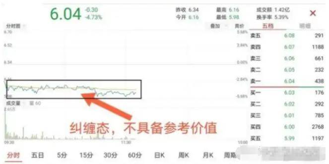 散户亏损的最大原因是频繁换股做T才是炒股最好方法！