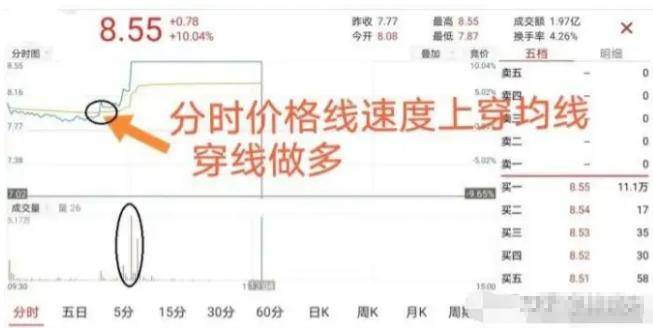 散户亏损的最大原因是频繁换股做T才是炒股最好方法！