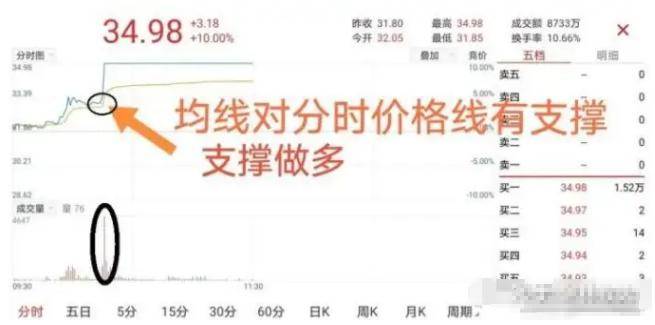 散户亏损的最大原因是频繁换股做T才是炒股最好方法！