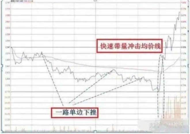 散户亏损的最大原因是频繁换股做T才是炒股最好方法！