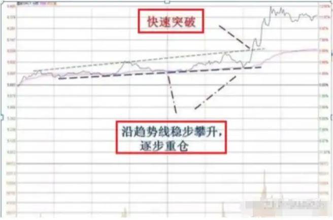散户亏损的最大原因是频繁换股做T才是炒股最好方法！