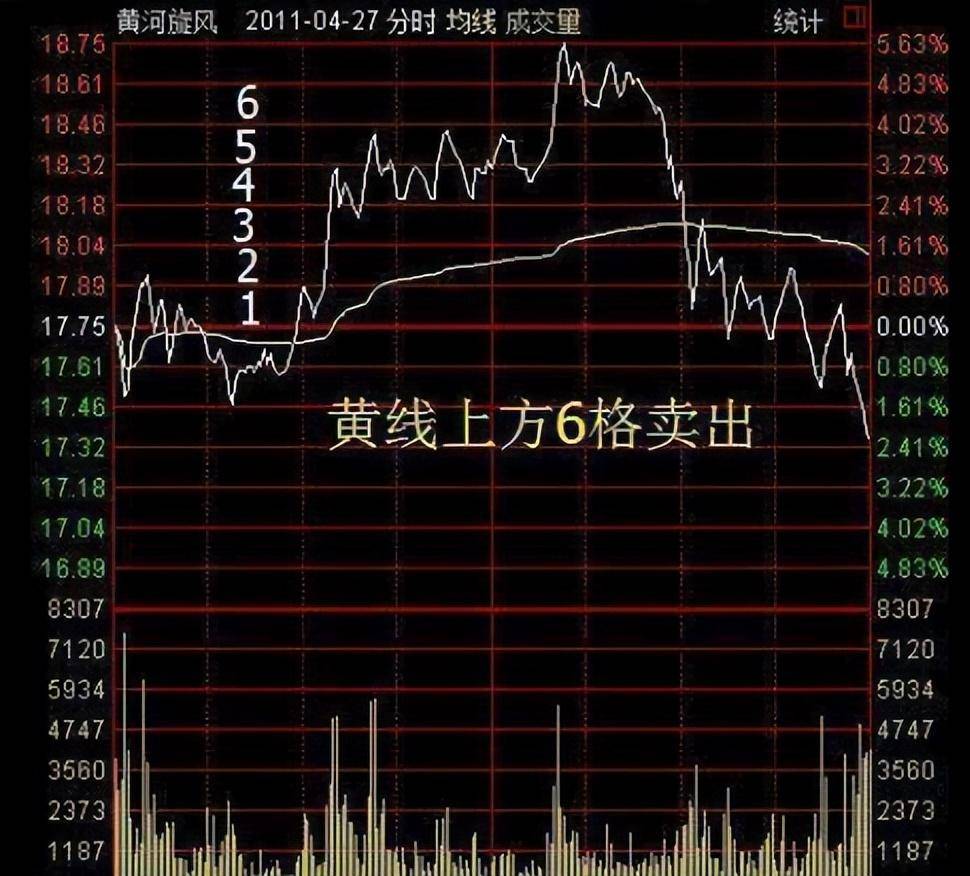 炒股成功的到底有多可怕？看完这篇文章你也能实现财富自由