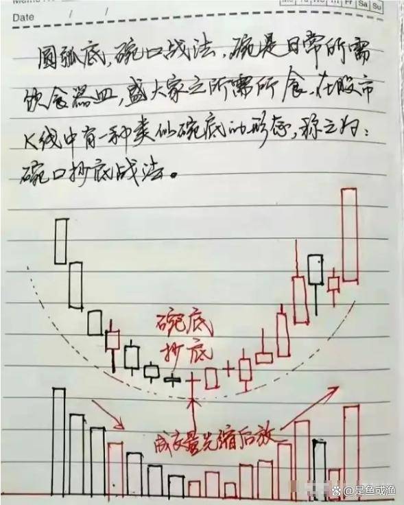 炒股一旦开了窍人生就像悟了道！