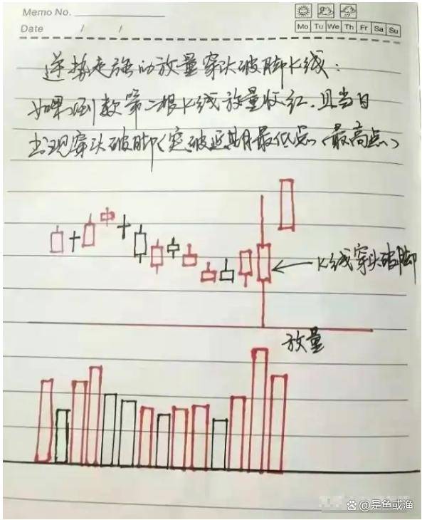 炒股一旦开了窍人生就像悟了道！