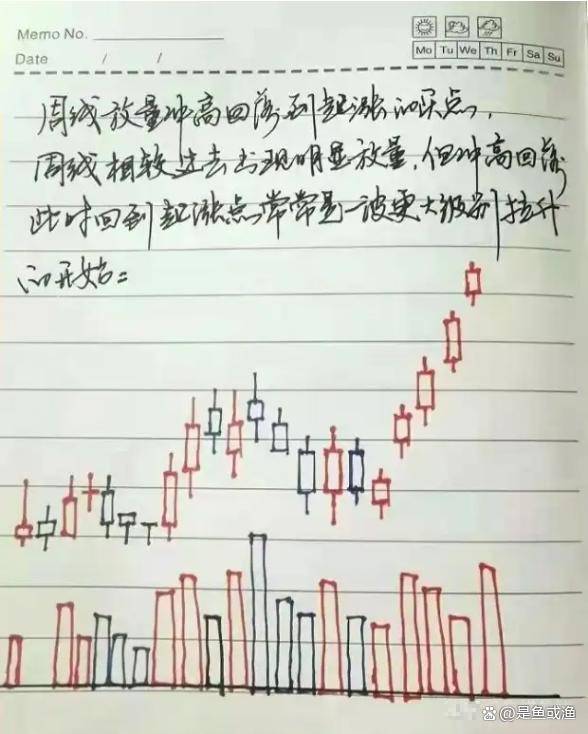 炒股一旦开了窍人生就像悟了道！