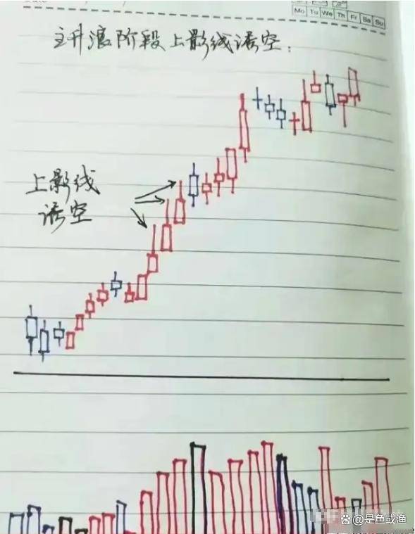炒股一旦开了窍人生就像悟了道！