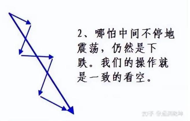 交易系统之所以很重要是因为一个正向的系统就意味着盈利