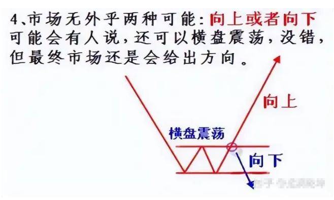 交易系统之所以很重要是因为一个正向的系统就意味着盈利