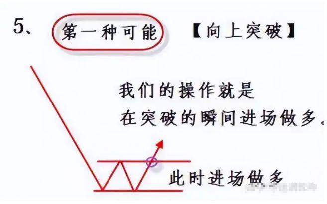 交易系统之所以很重要是因为一个正向的系统就意味着盈利