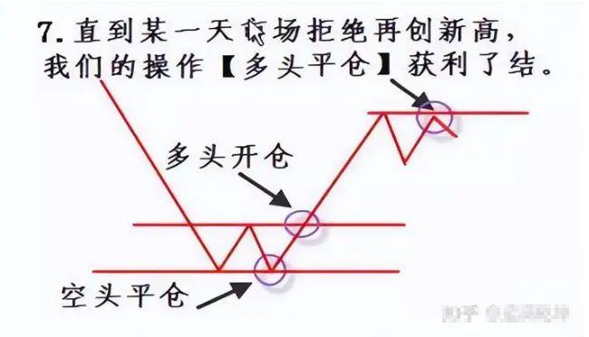交易系统之所以很重要是因为一个正向的系统就意味着盈利