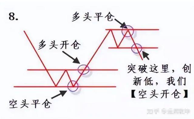交易系统之所以很重要是因为一个正向的系统就意味着盈利