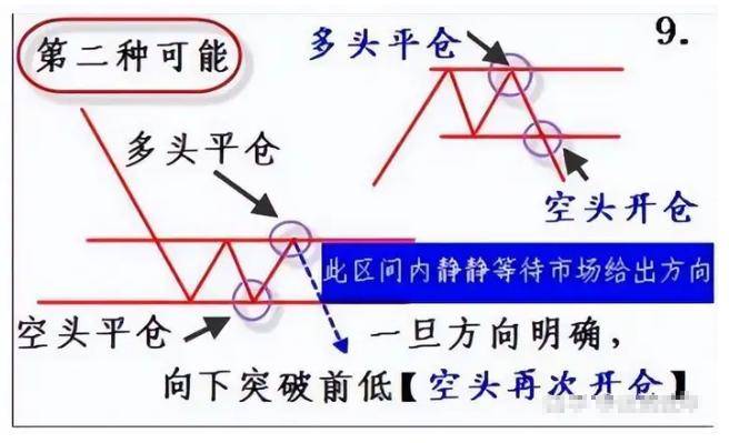 交易系统之所以很重要是因为一个正向的系统就意味着盈利