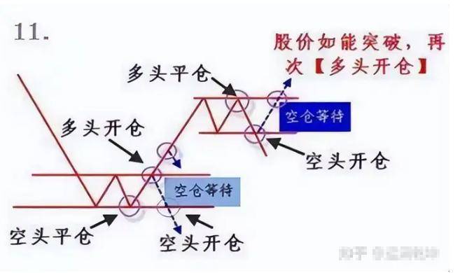 交易系统之所以很重要是因为一个正向的系统就意味着盈利
