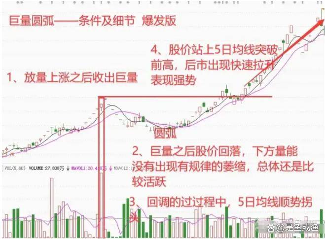真正的高手是不会满仓而多数时间会选择空仓
