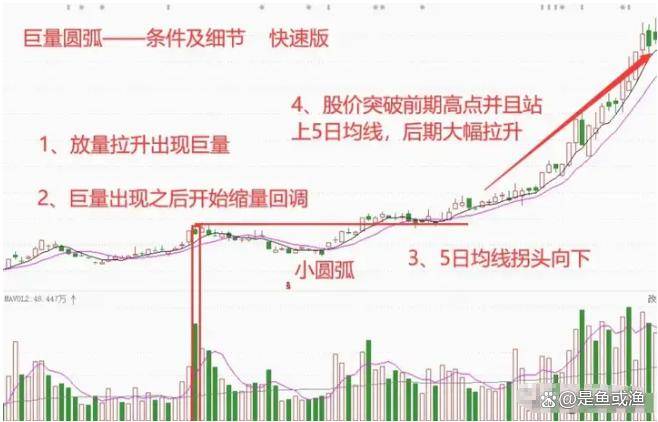 真正的高手是不会满仓而多数时间会选择空仓