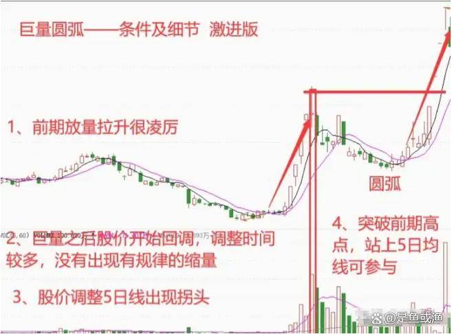 真正的高手是不会满仓而多数时间会选择空仓