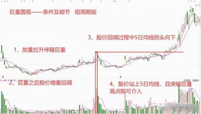 真正的高手是不会满仓而多数时间会选择空仓