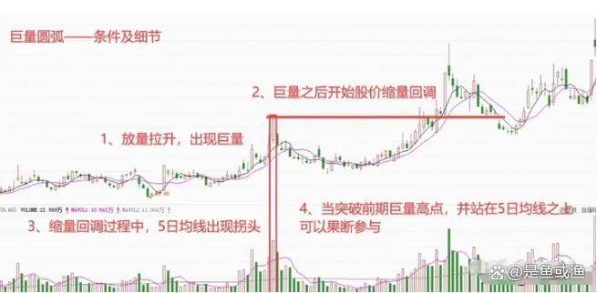 真正的高手是不会满仓而多数时间会选择空仓