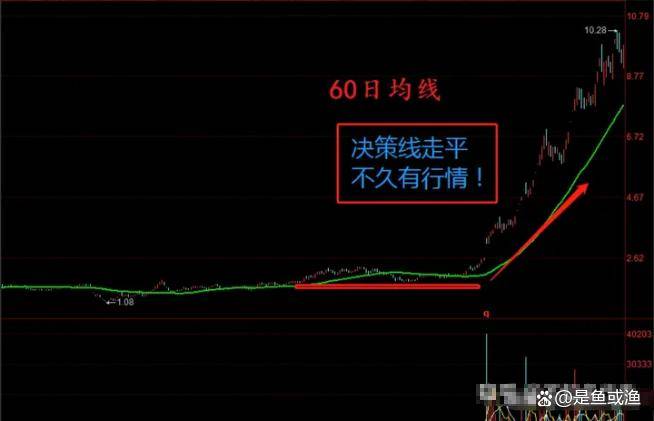 真正的高手是不会满仓而多数时间会选择空仓