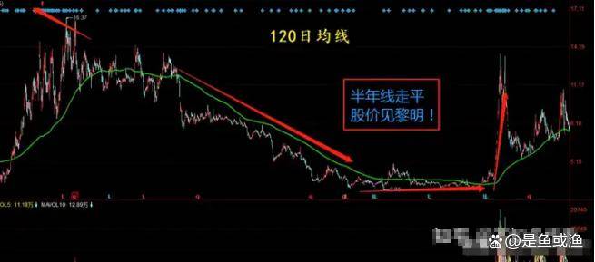 真正的高手是不会满仓而多数时间会选择空仓